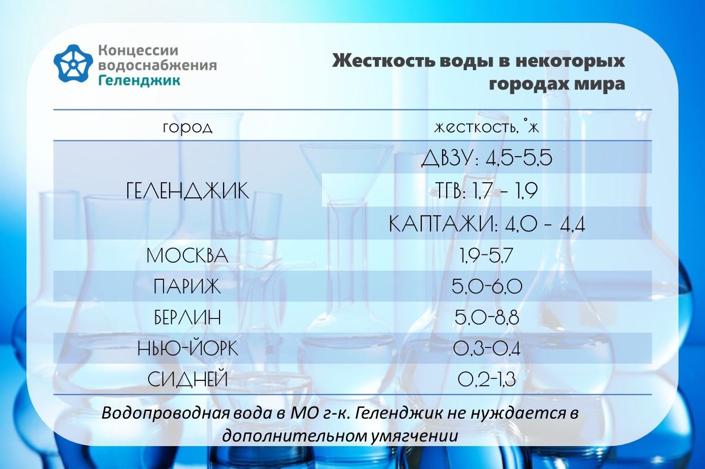 Сколько градусов вода в геленджике. Единица жесткости. Температура воды в Геленджике. Плюсы жесткой воды.